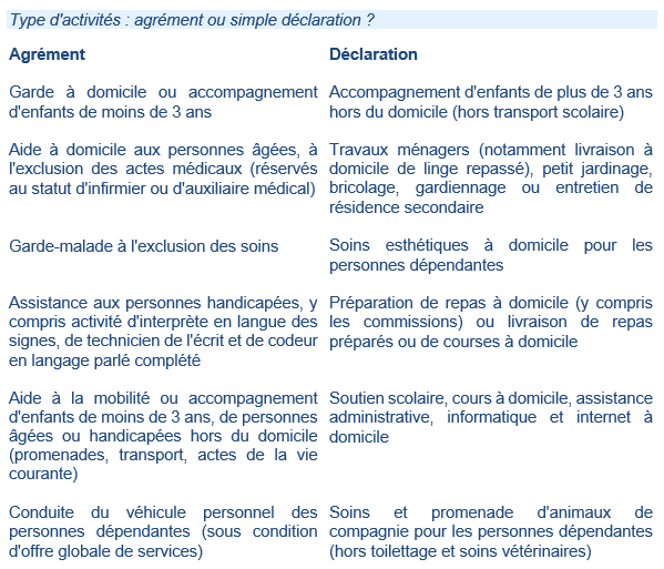 Exemple De Contrat De Prestation De Service Pdf